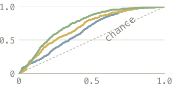 Motion retrieval across robots